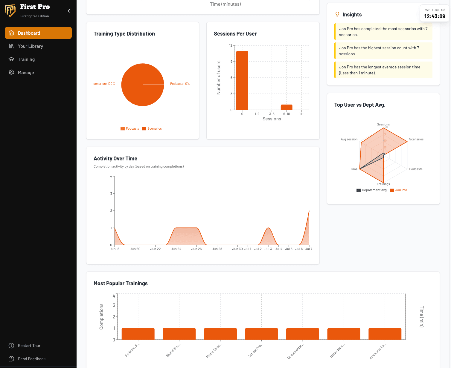 First Pro training analytics dashboard